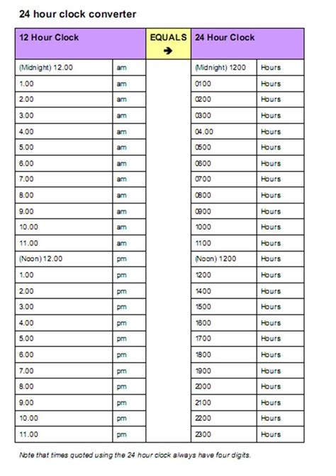 5pm in 24h|24 Hour Clock Converter .